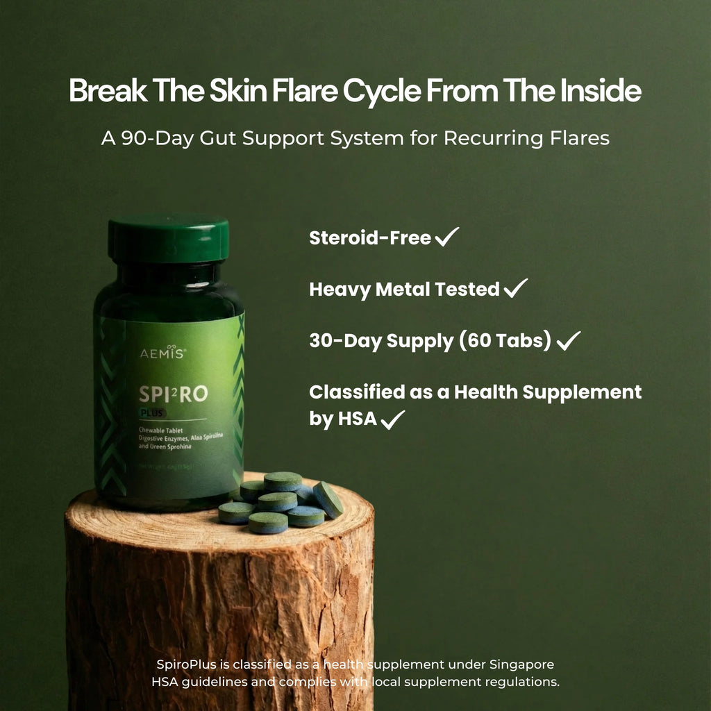 SpiroPlus (Gut-Skin Internal Flare Reduction Formulation)