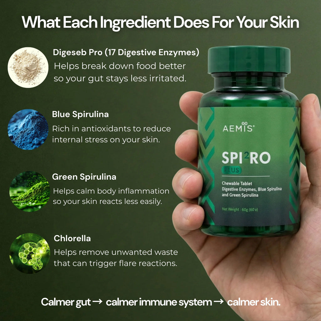 SpiroPlus (Gut-Skin Internal Flare Reduction Formulation)