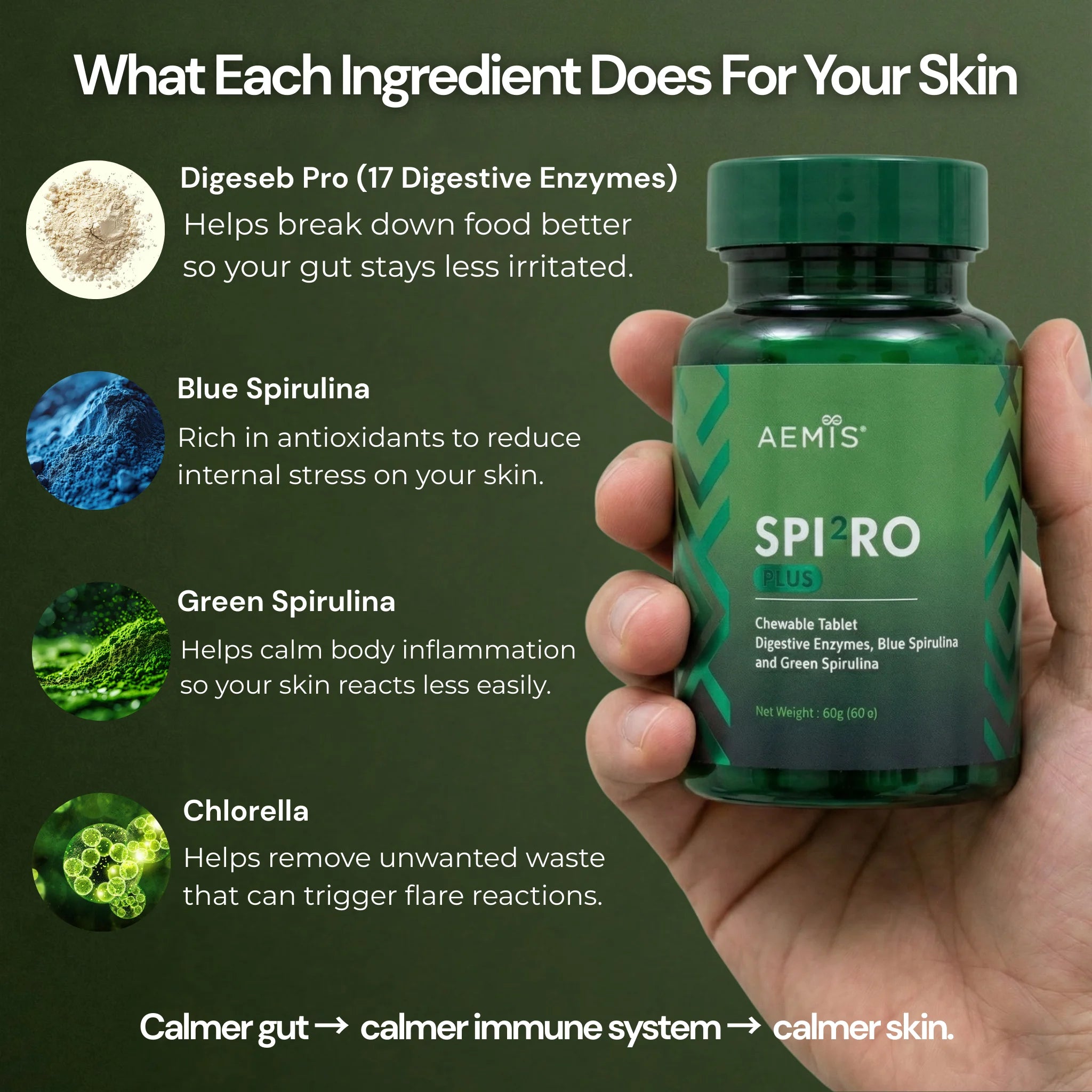 SpiroPlus (Gut-Skin Internal Flare Reduction Formulation)