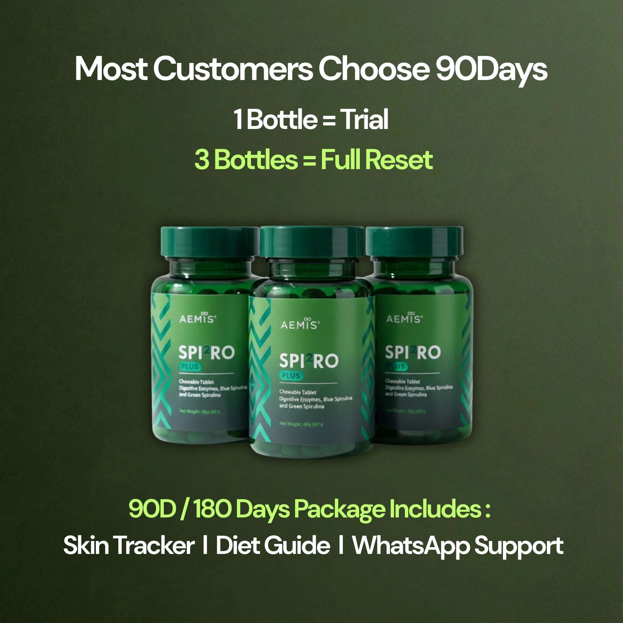 SpiroPlus (Gut-Skin Internal Flare Reduction Formulation)