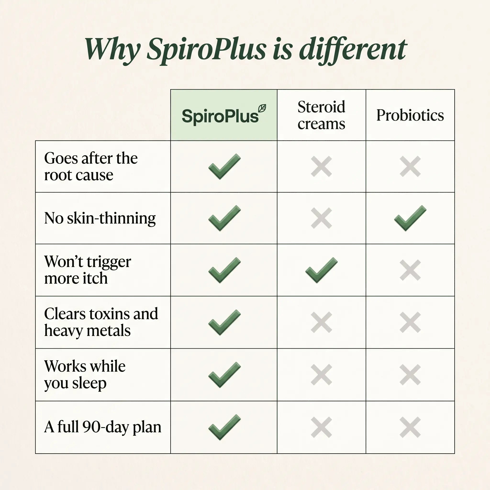 SpiroPlus — The Gut-Skin Chewable