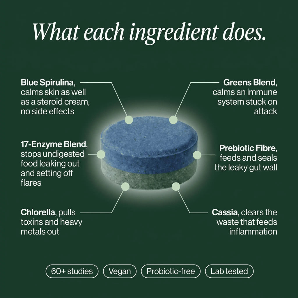 SpiroPlus — The Gut-Skin Chewable