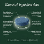 SpiroPlus — The Gut-Skin Chewable